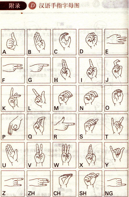 汉语手指字母图