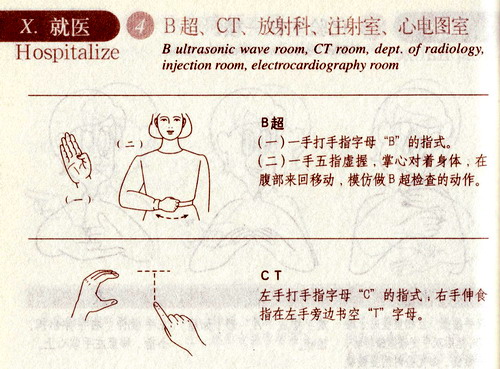 b超,ct,放射科,注射室,心电图室