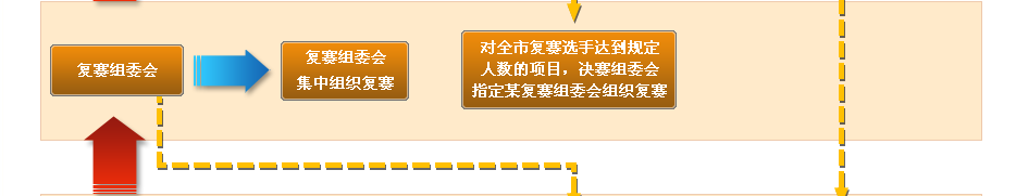 图为大赛组织流程图2 图为大赛组织流程图1
