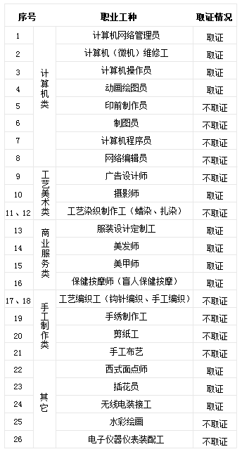 图为竞赛目录 图为竞赛目录