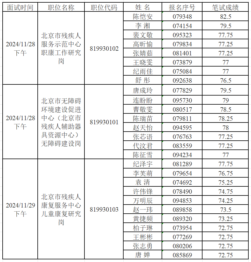北京市残疾人联合会-北京市残疾人联合会2025年度“优培计划” 面试公告