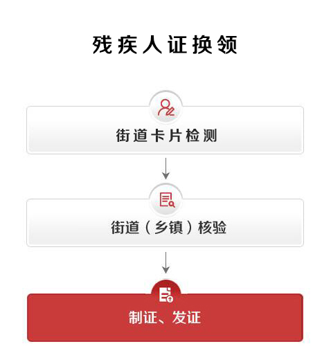 换领