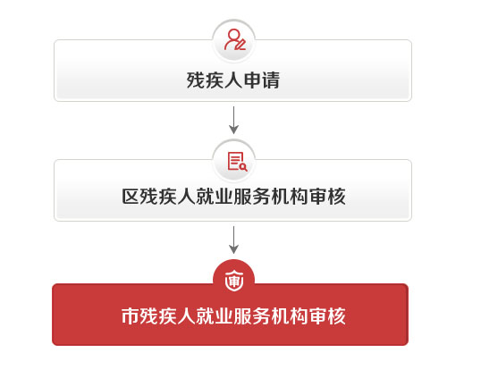 流程图