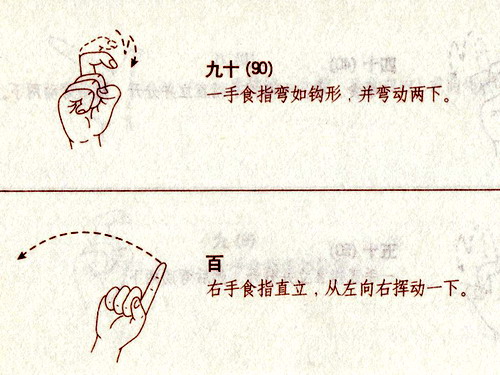 图为数字&ldquo;九十&rdquo;、&ldquo;百&rdquo;手语教学