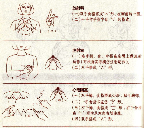 b超,ct,放射科,注射室,心电图室