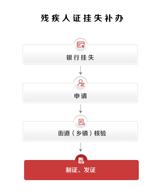 残疾人证挂失补办